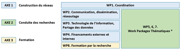 ipora organisation